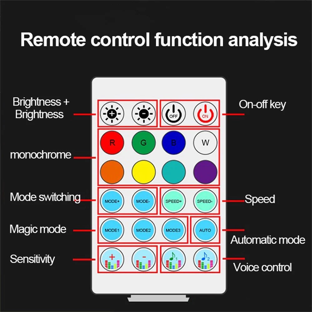 2 PCS Car Dashboard Ambient Light Strip – Premium Quality Interior LED